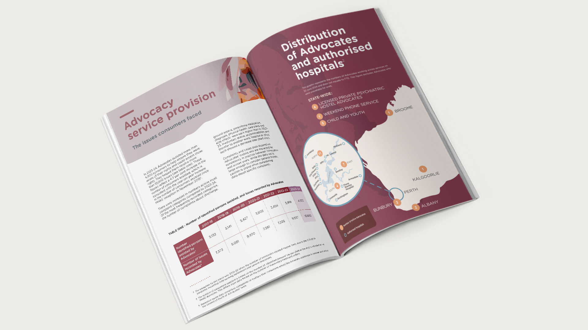 Bigwig | Creative & Digital Agency - Image